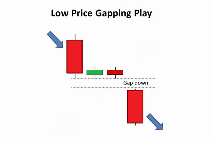 Pola Gapping Play