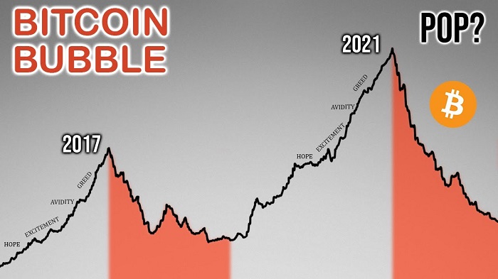bubble crypto 2021
