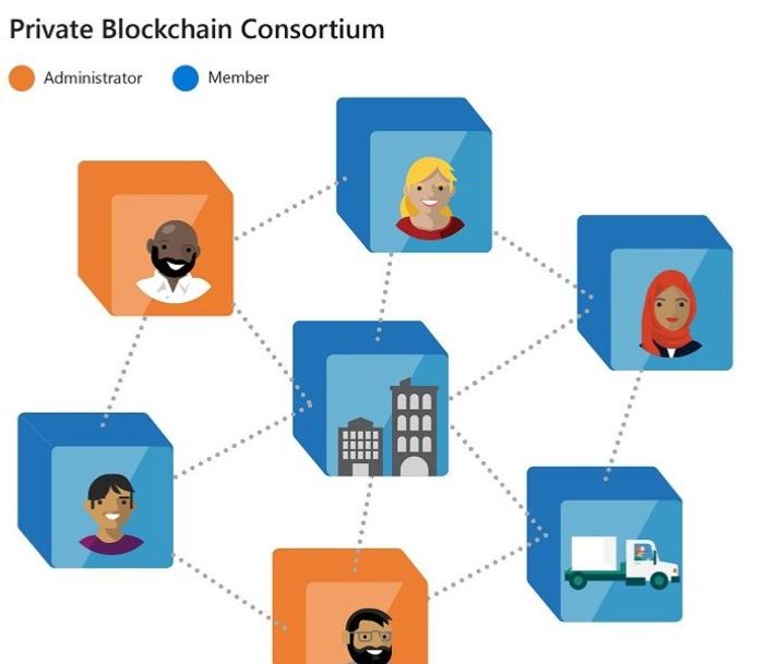 blockchain tipe konsorsium