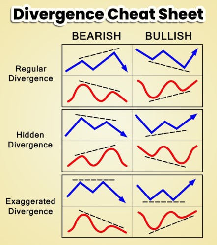Jenis-jenis Divergence