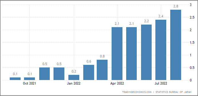 Inflasi Inti Jepang Menyentuh High 8 Tahun, USD/JPY Kalem