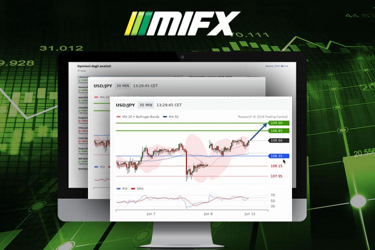Trading Central MIFX