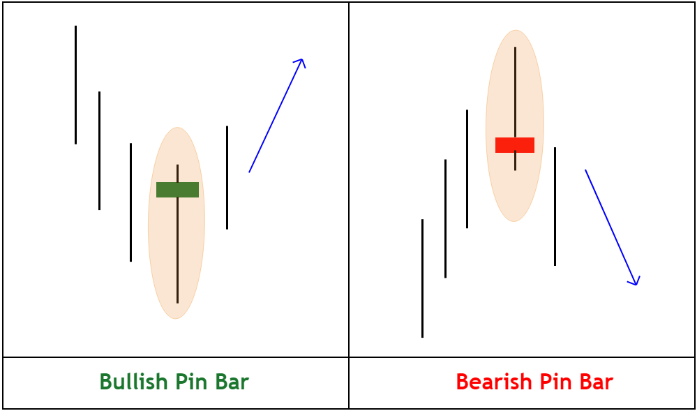 Tips Trading MIFX: Cara Temukan Potensi Profit dengan Pin Bar