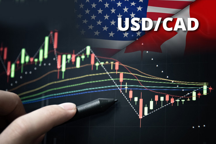 Teknik Trading USD/CAD