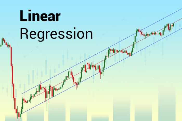 Cara Menggunakan Indikator Linear Regression Channel