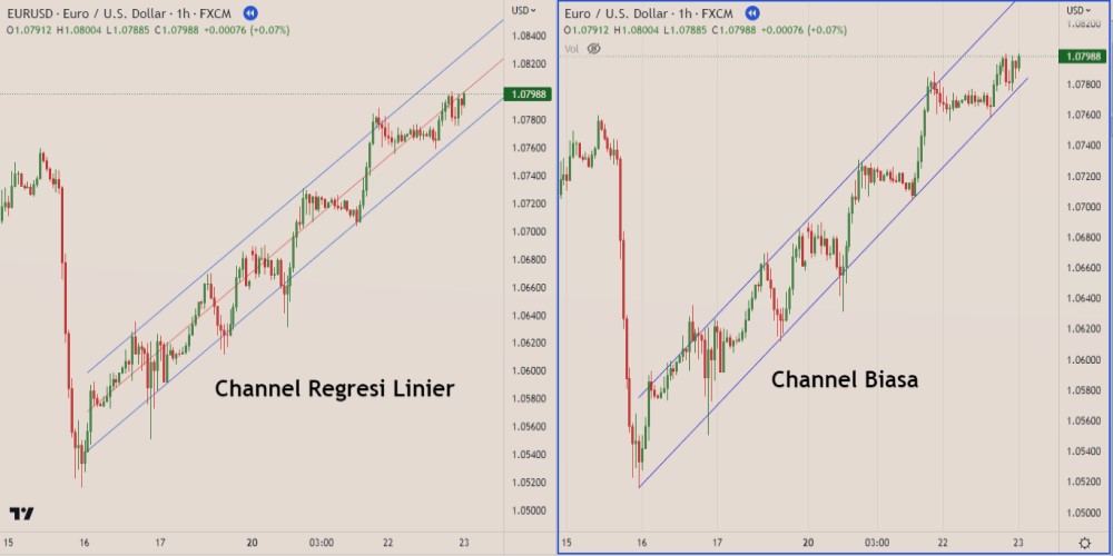 Channel Biasa Vs Linear Regression Channel