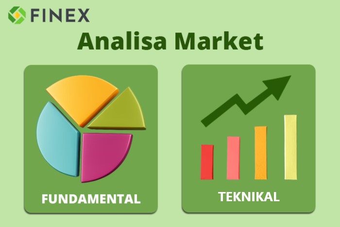 Belajar Analisa Market ala Finex