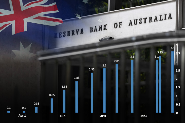 Rate Hike RBA Sesuai Ekspektasi, Dolar Australia Melemah