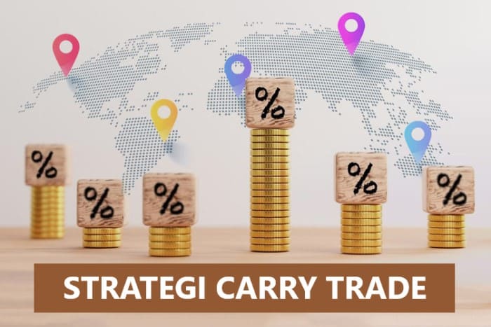 Strategi Carry Trade