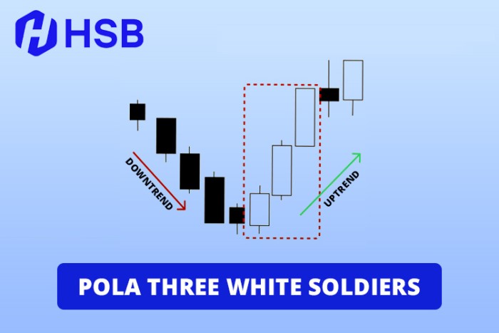 Pola Three White Soldiers Menurut Broker HSB