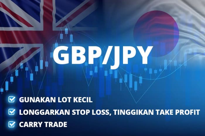 Tips Sukses Trading GBP/JPY