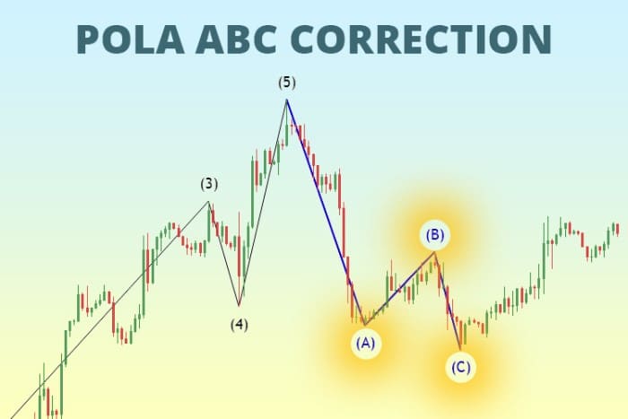 Pola ABC Correction