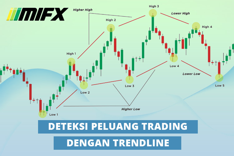 deteksi peluang trading