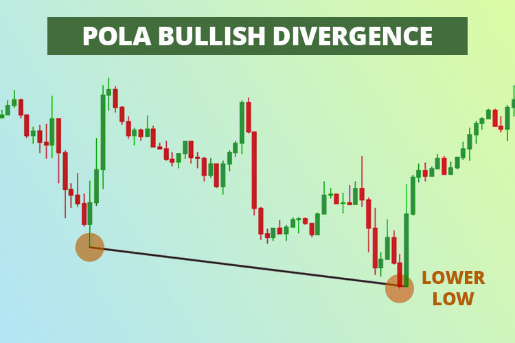 pola bullish divergence