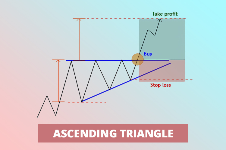 pola ascending triangle