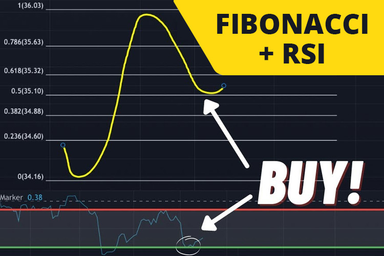 Kombinasi Fibonacci dan RSI