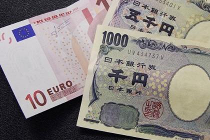 Euro vs yen forex ema